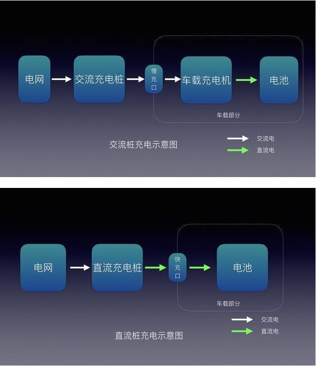 河南電動汽車充電樁